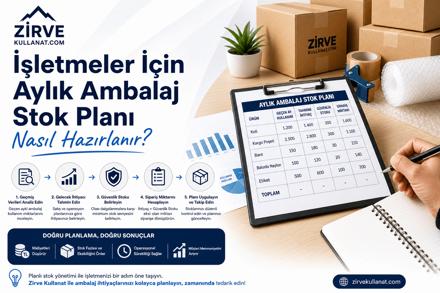 İşletmeler İçin Aylık Ambalaj Stok Planı Nasıl Hazırlanır